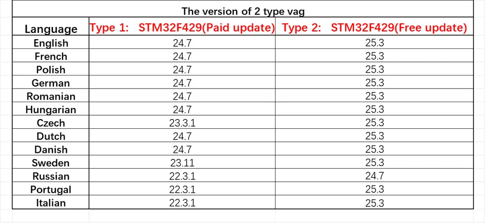 HEX V2 VAG COM Diagnostic Interface with STM32F429