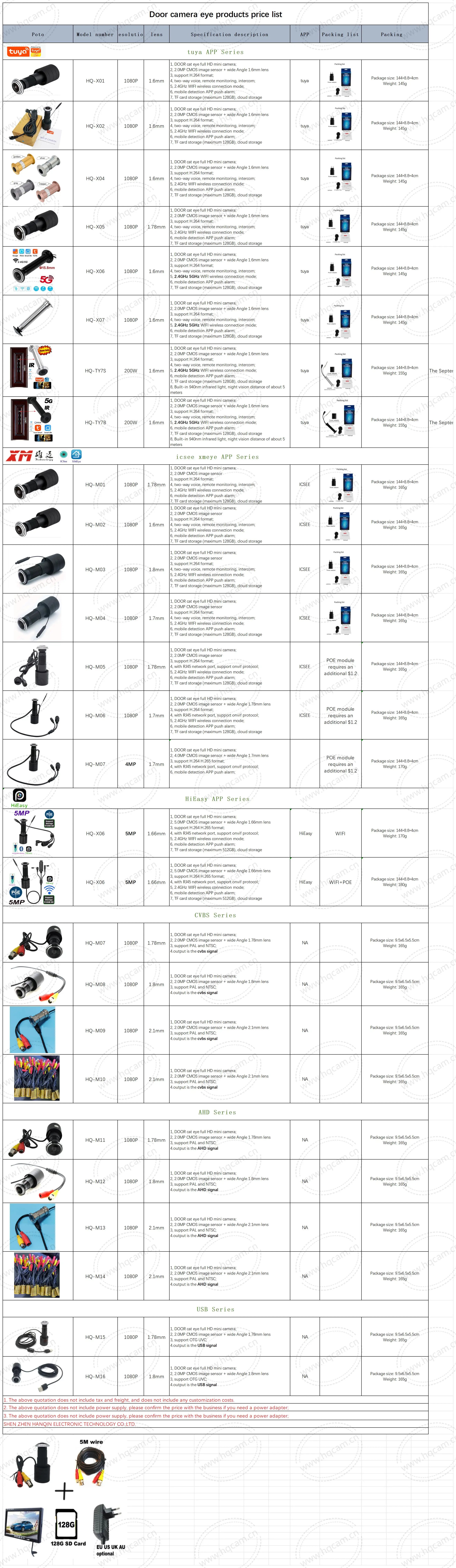 5MP Peephole IP Camera with Motion Detection and Alarm