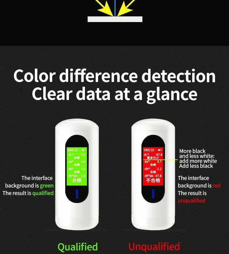 CR-Series Digital Colour Measurement Tool