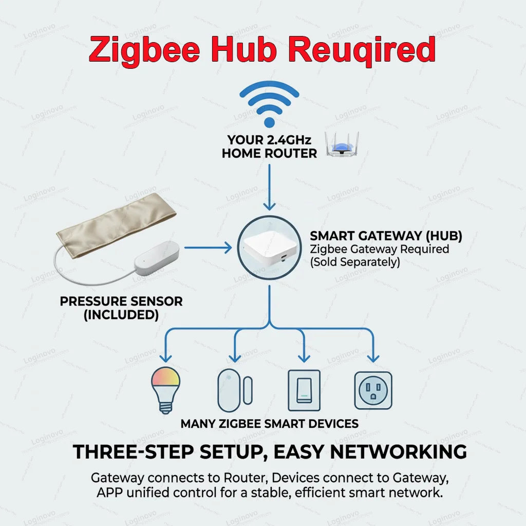 Tuya Zigbee Pressure Pad Occupancy Sensor