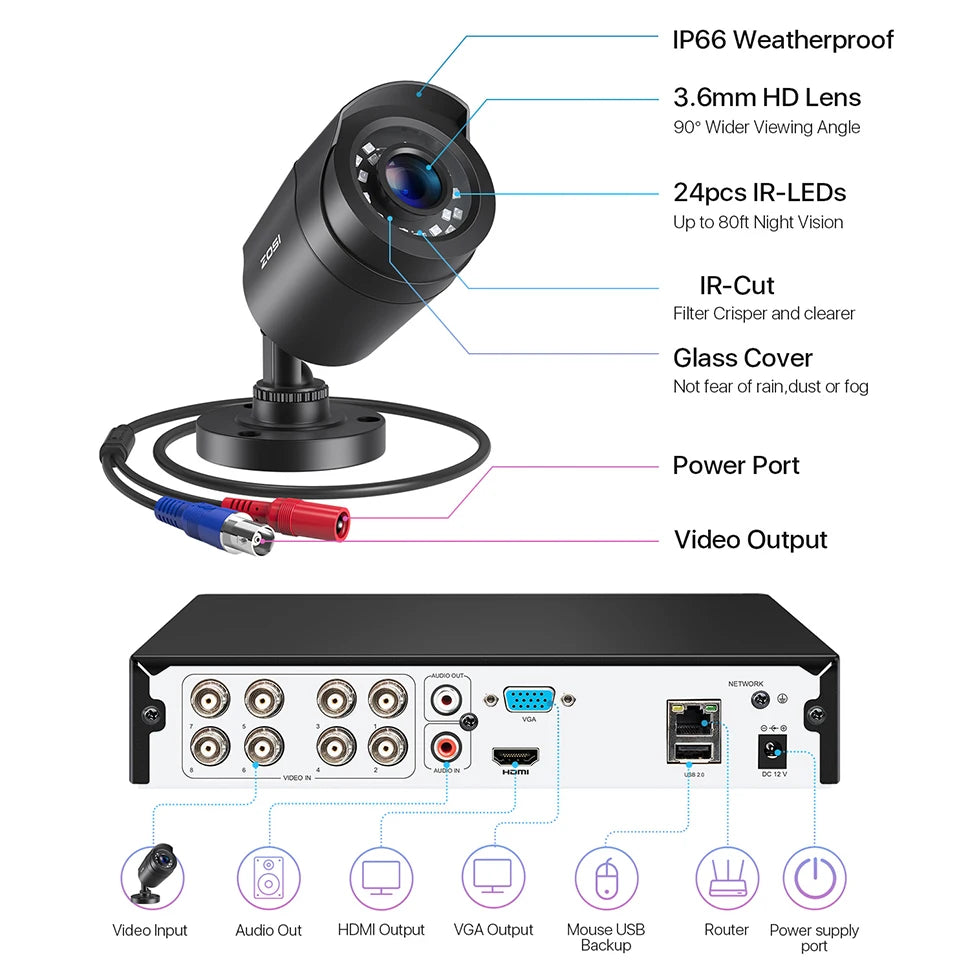 ZOSI 8CH 1080P Wired CCTV Security Camera System with HDD