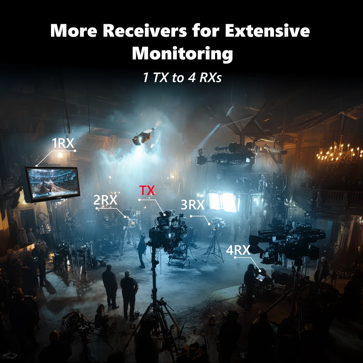 4K Wireless HDMI Transmitter and Receiver Extender Kit