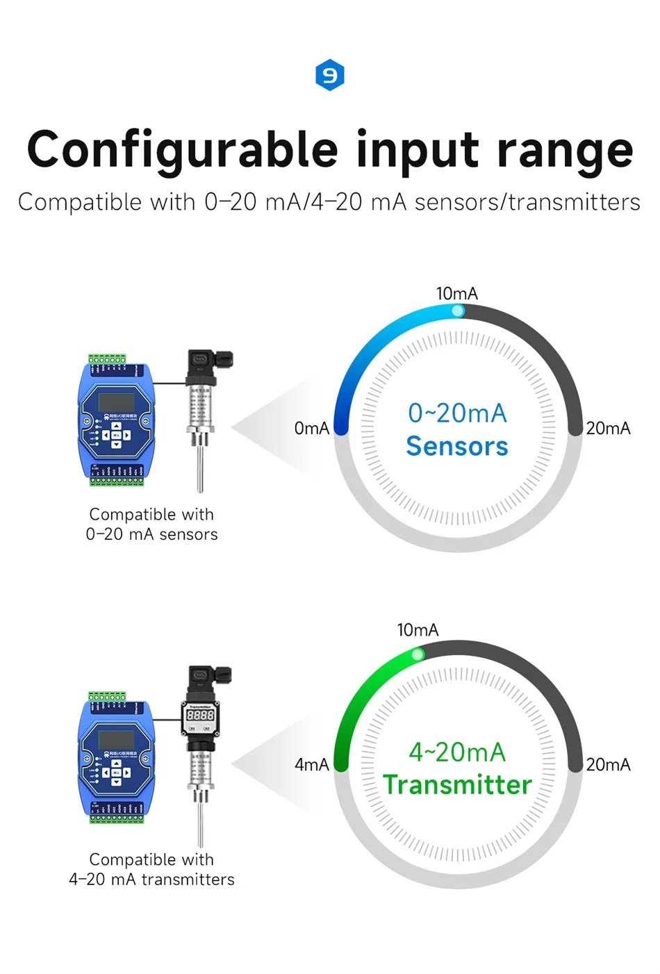 ME31 Ethernet Modbus I/O-module