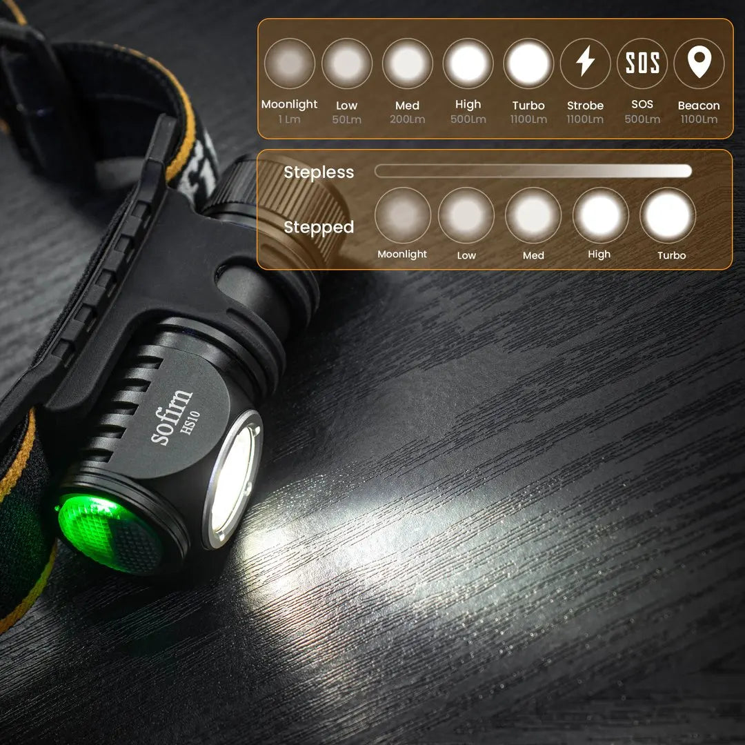Mini Rechargeable LED Headlamp 1100lm USB-C Magnetic Tailcap