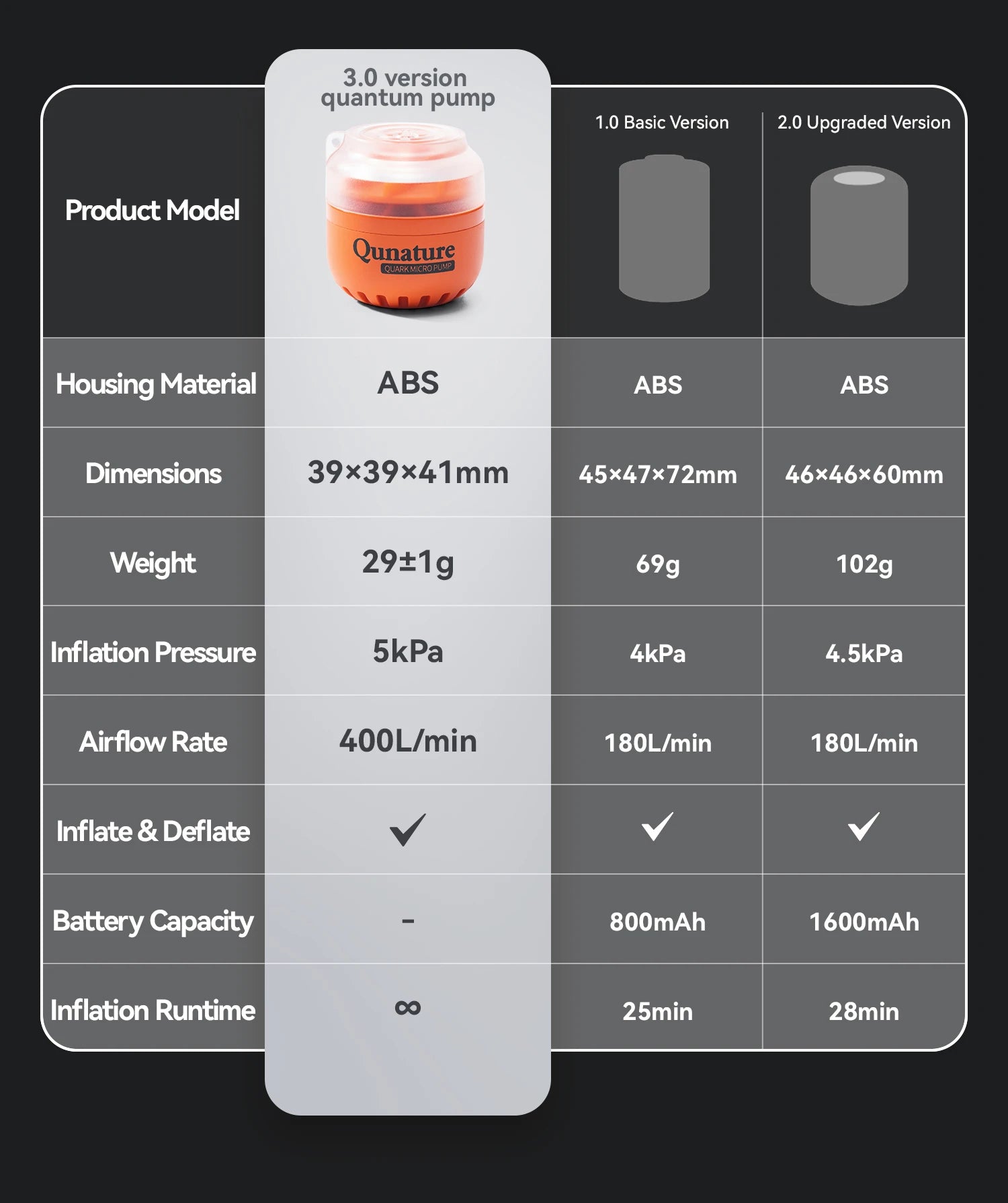 Lightweight 5kPa Mini Air Pump for Camping Mats and Tubes