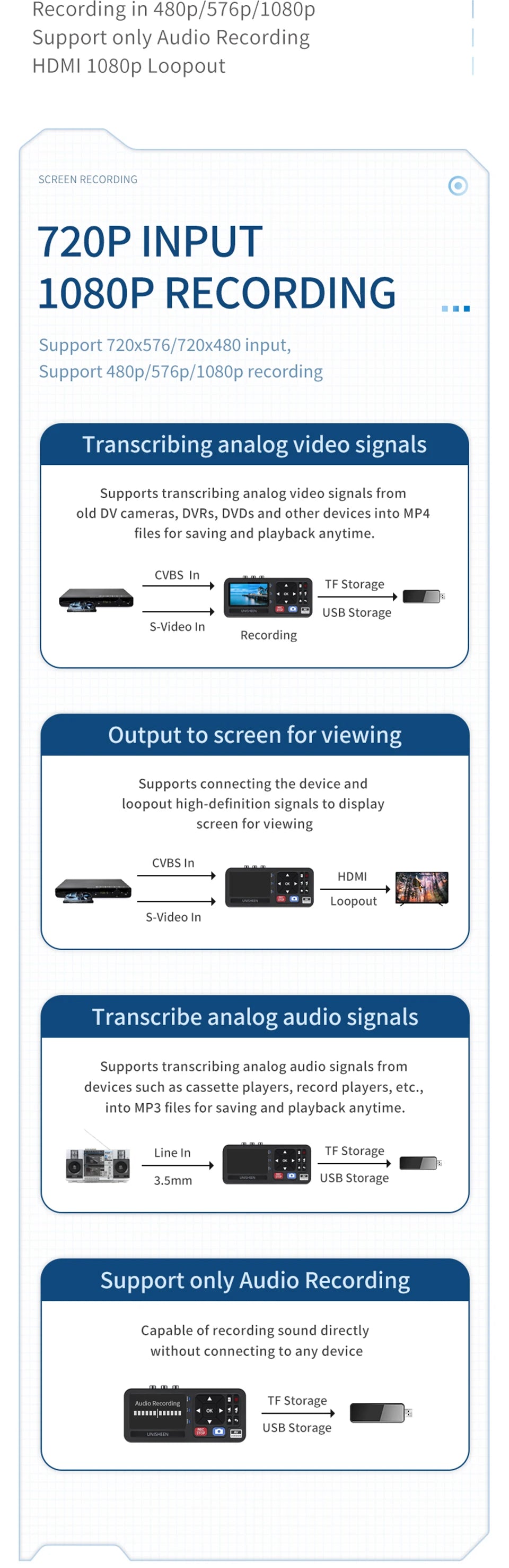 UNISHEEN UR230A Analog CVBS RCA SVideo Camera USB Tape VHS Capture Box MP3 Video Recorder VCR to Digital Converter
