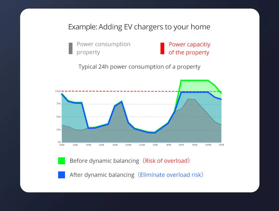 Měřič energie SPM01 Zigbee