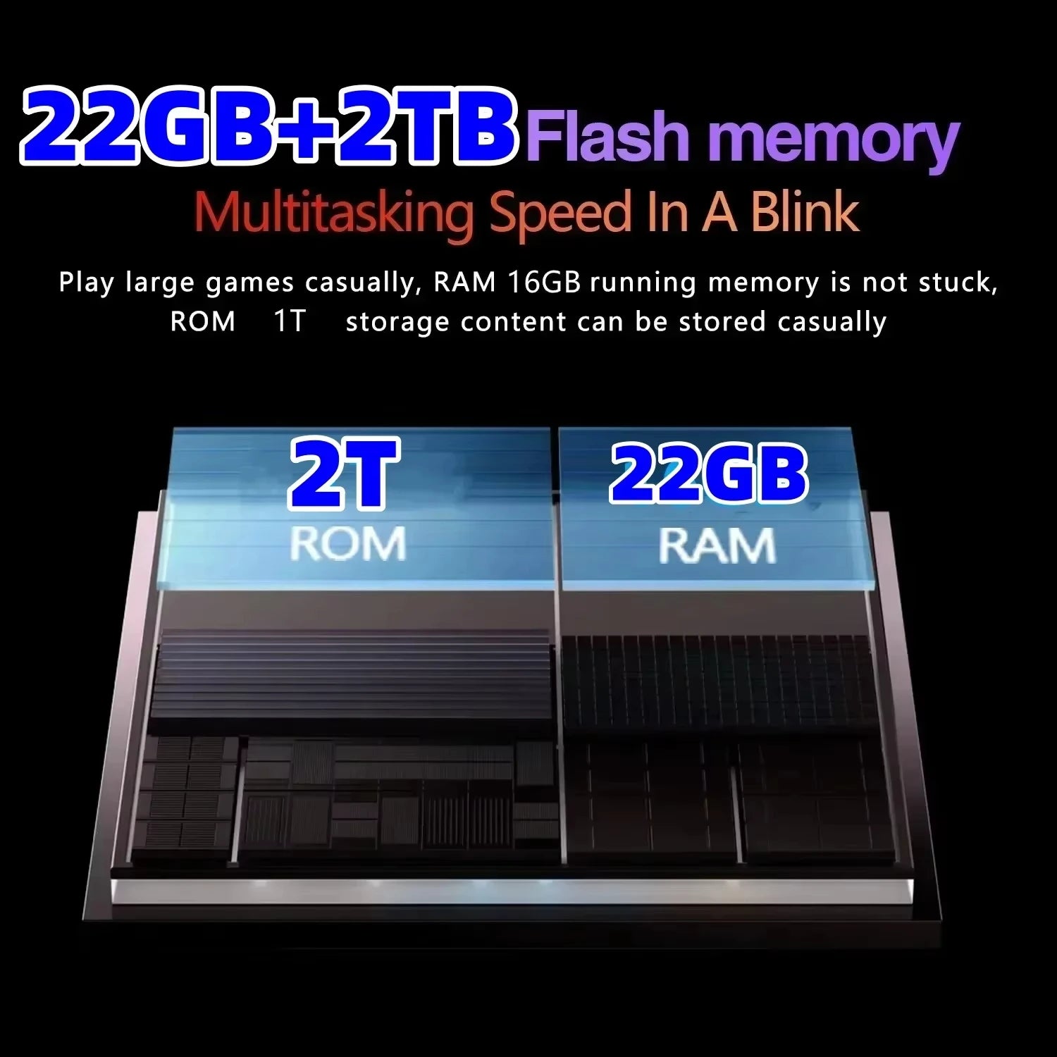 Pad 7S Pro 11" Android 14 5G Tablet with 22GB+2TB Storage