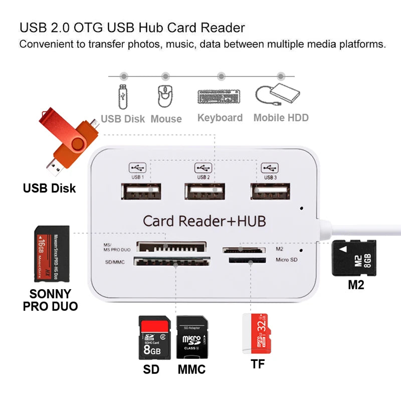 USB 2.0 Hub with Three Ports and Card Reader
