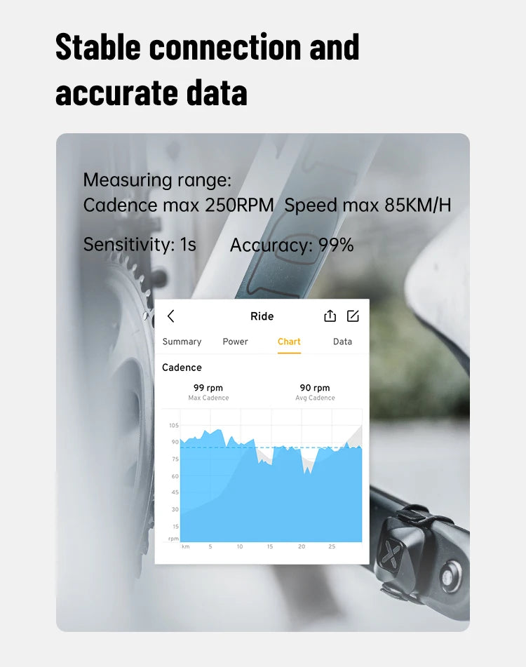 XOSS Vortex Speed Cadence Sensor for Bicycle Computer IPX7 Waterproof 300Hrs Battery Life Bluetooth ANT+ Bike Accessories MTB