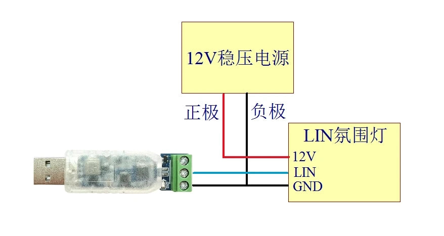 USB-to-LIN Bus Analysis Controller