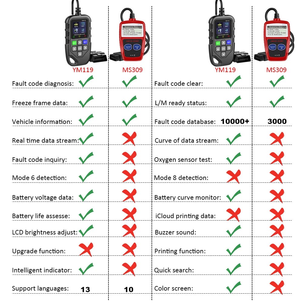 Lector de códigos OBD2 AINYSZIN para diagnóstico del motor