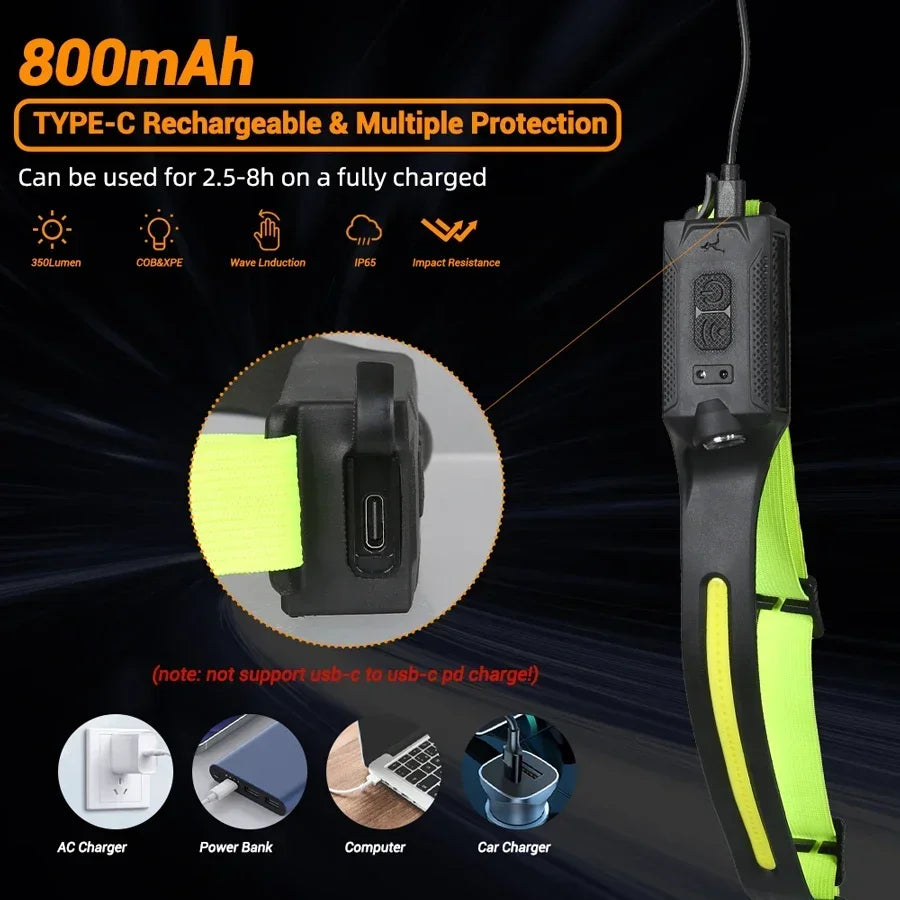 Rechargeable Headlamp with COB and Spotlight