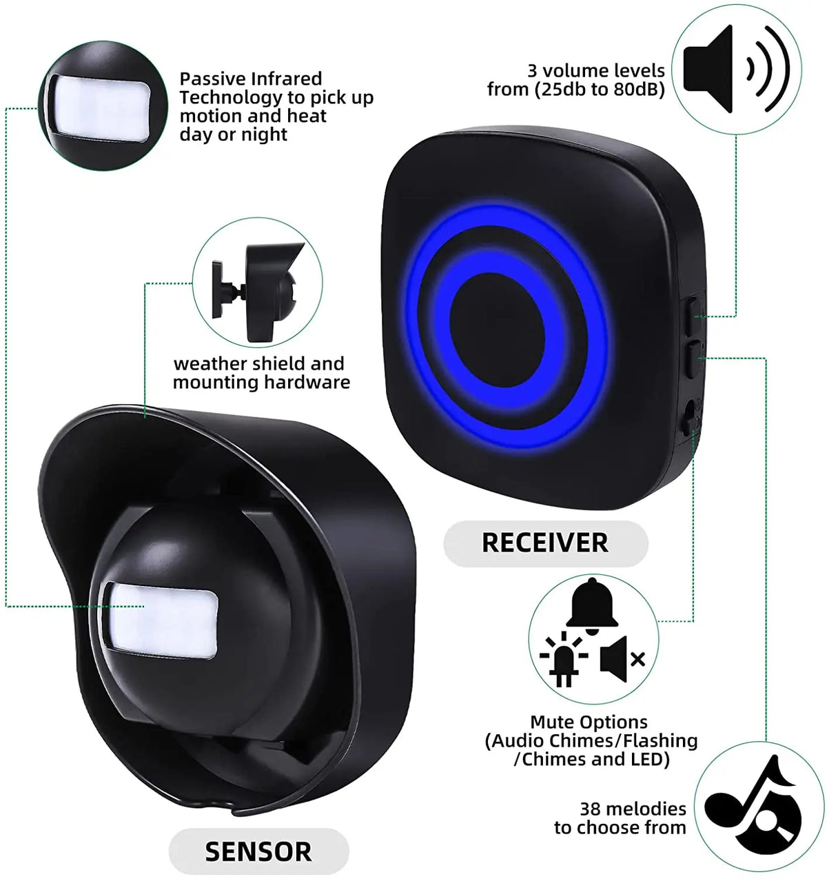 Juego de bienvenida con sensor PIR inalámbrico