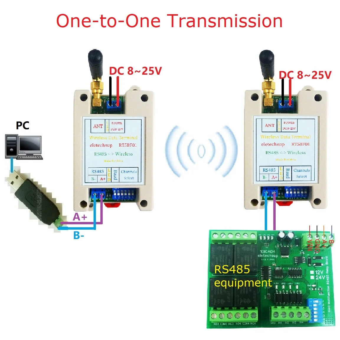 Pair of Wireless RS485 Transceiver Modules
