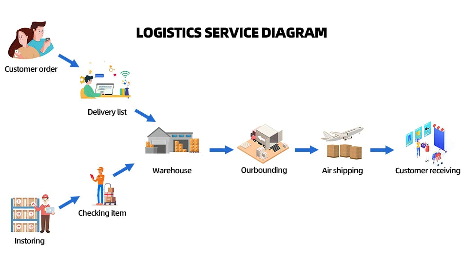 1:8 Race Cars 1770PCS Building Set – Collectible Model Car Kit