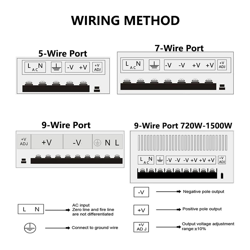 Alimentation à découpage CA-CC fermée, 5–48 V