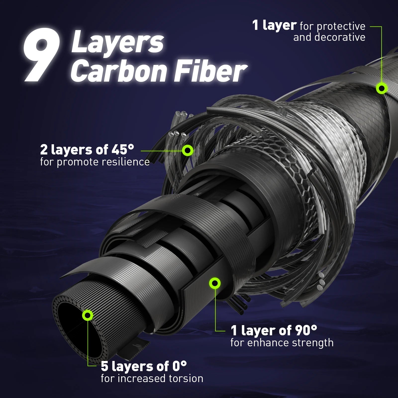 HANDING M1 Bass Fishing Rod with Fuji Guide Rings