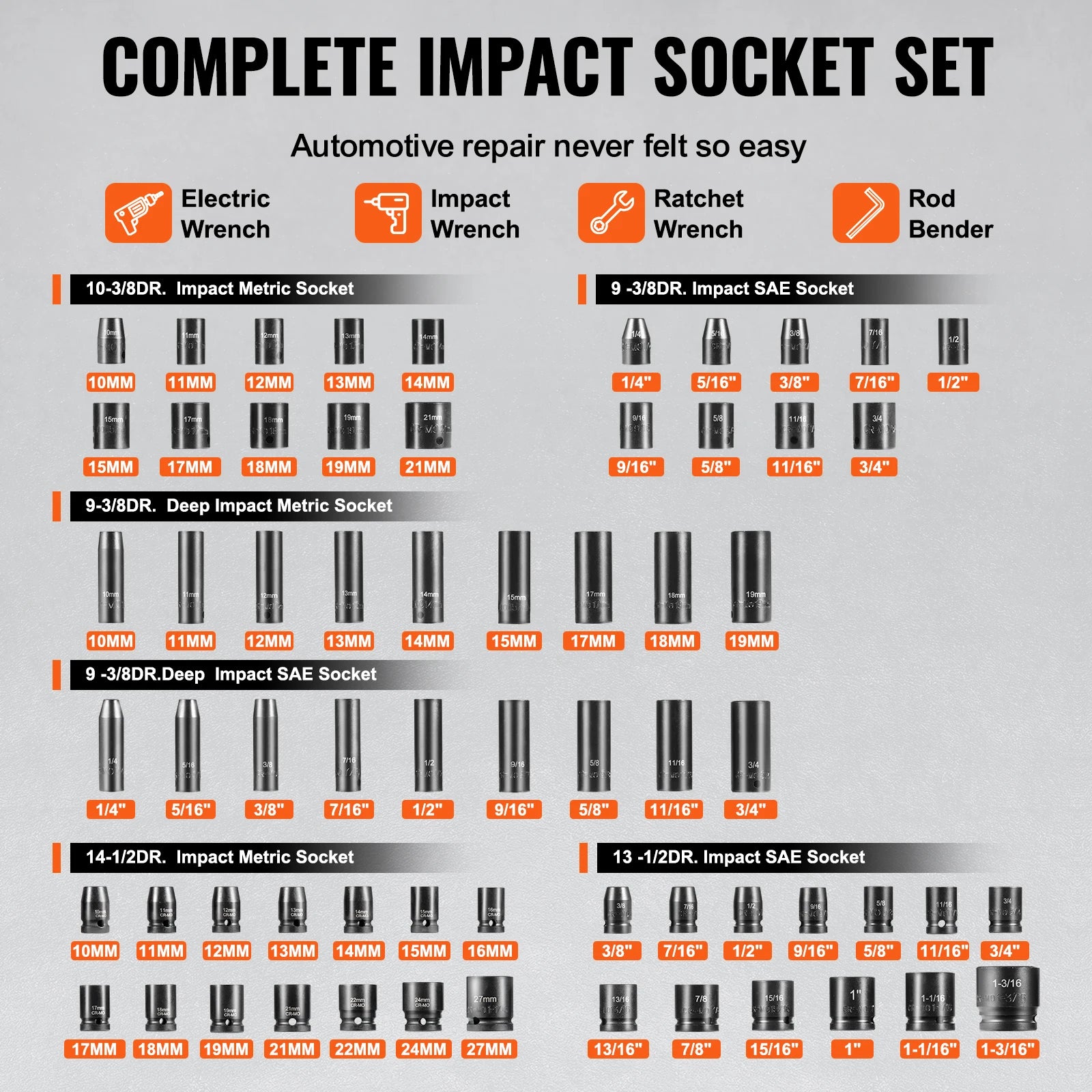 130-Piece Impact Socket Set SAE & Metric with Storage Case