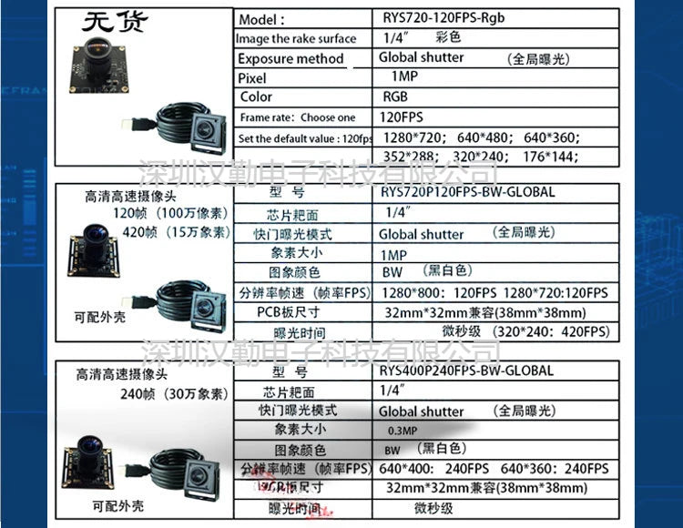 USB Camera Module 1MP 2MP 1080p High-Speed Monitoring