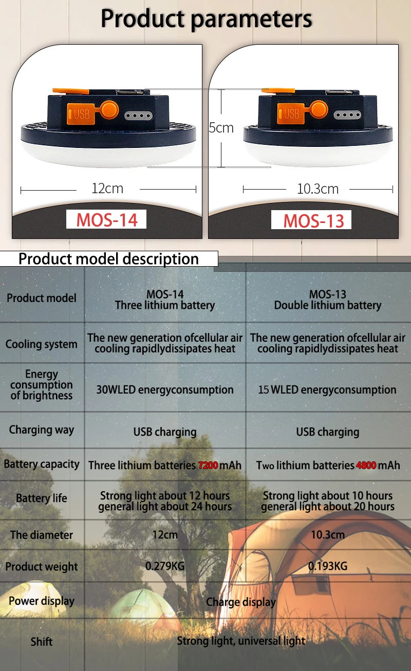 Rechargeable LED Tent Light Portable Emergency Lantern