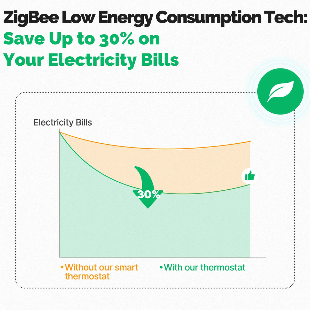 Tuya ZigBee3.0 Smart TRV Radiator Actuator Valve External Sensor Thermostat Temperature Controller Alexa Google Home