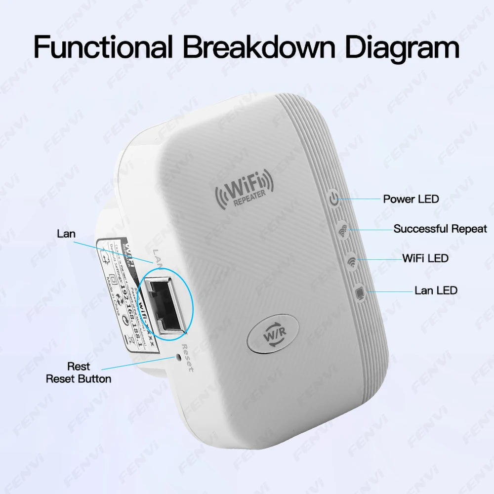 300 Mbps Wi-Fi Repeater - EU or US Plug