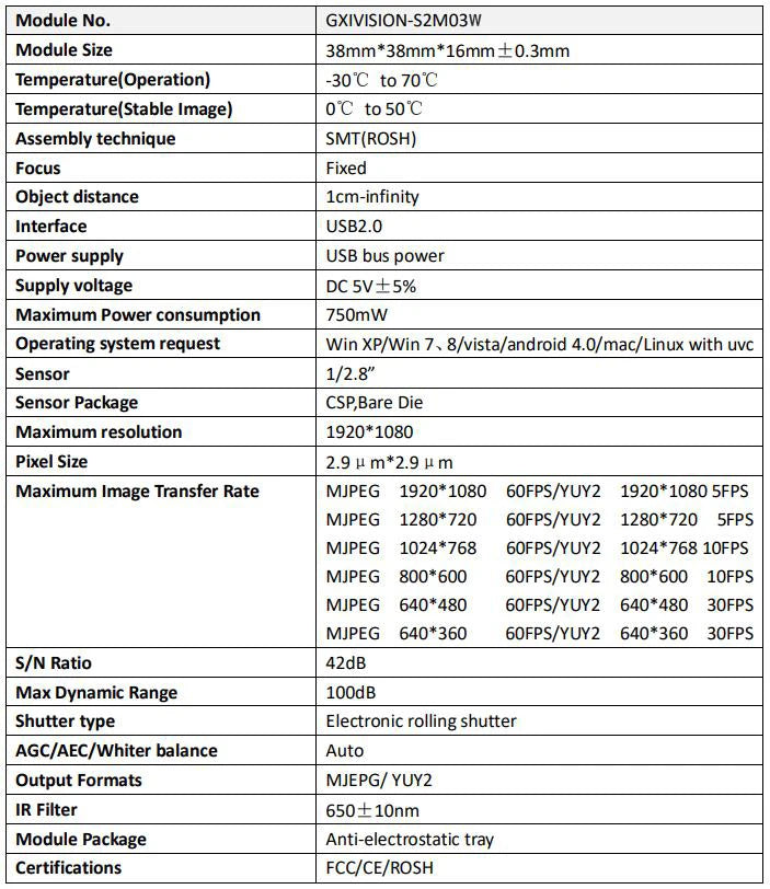 GXIVISION USB Camera 1080P 60fps with Varifocal CS Lens
