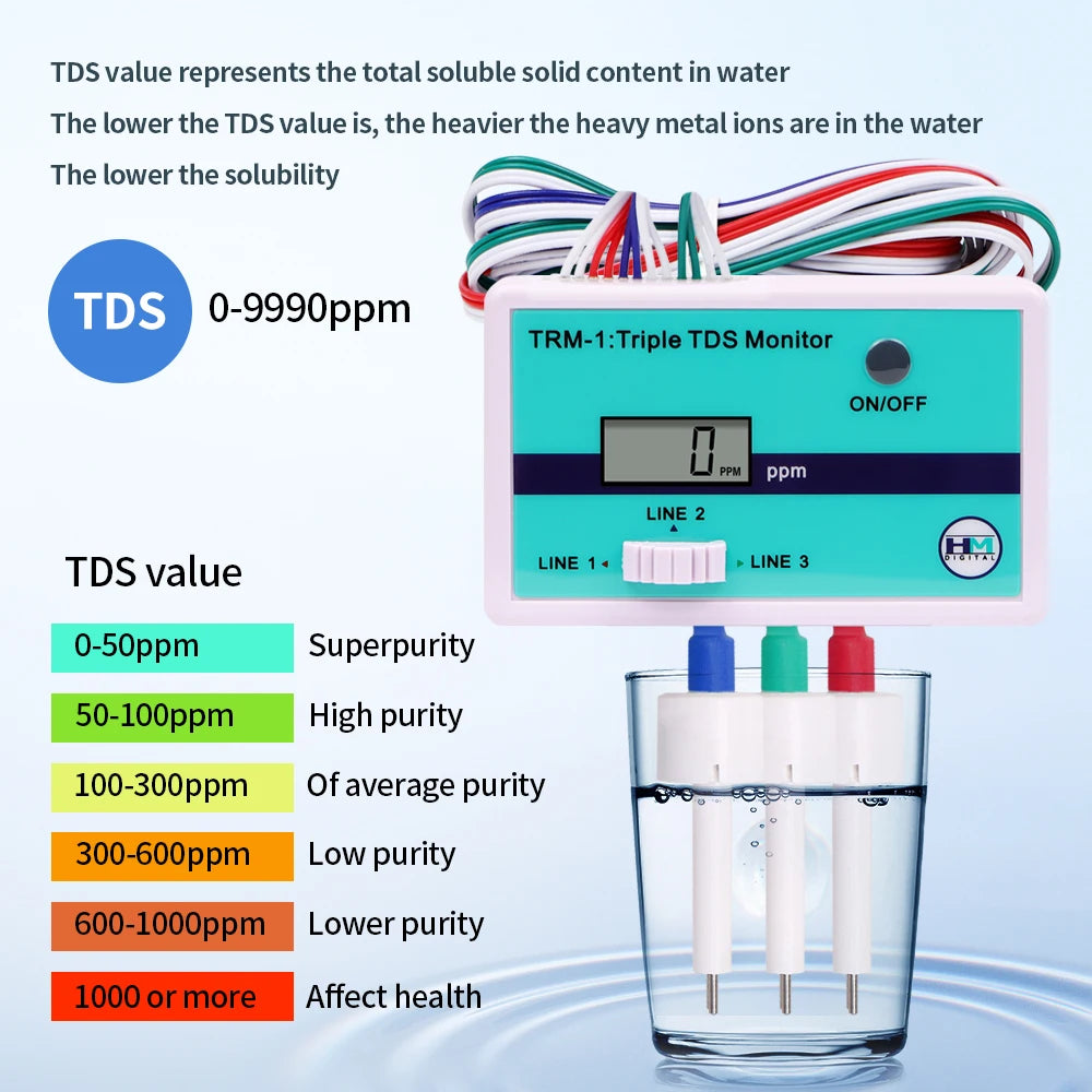 Inline TDS- en EC-watermonitoropties