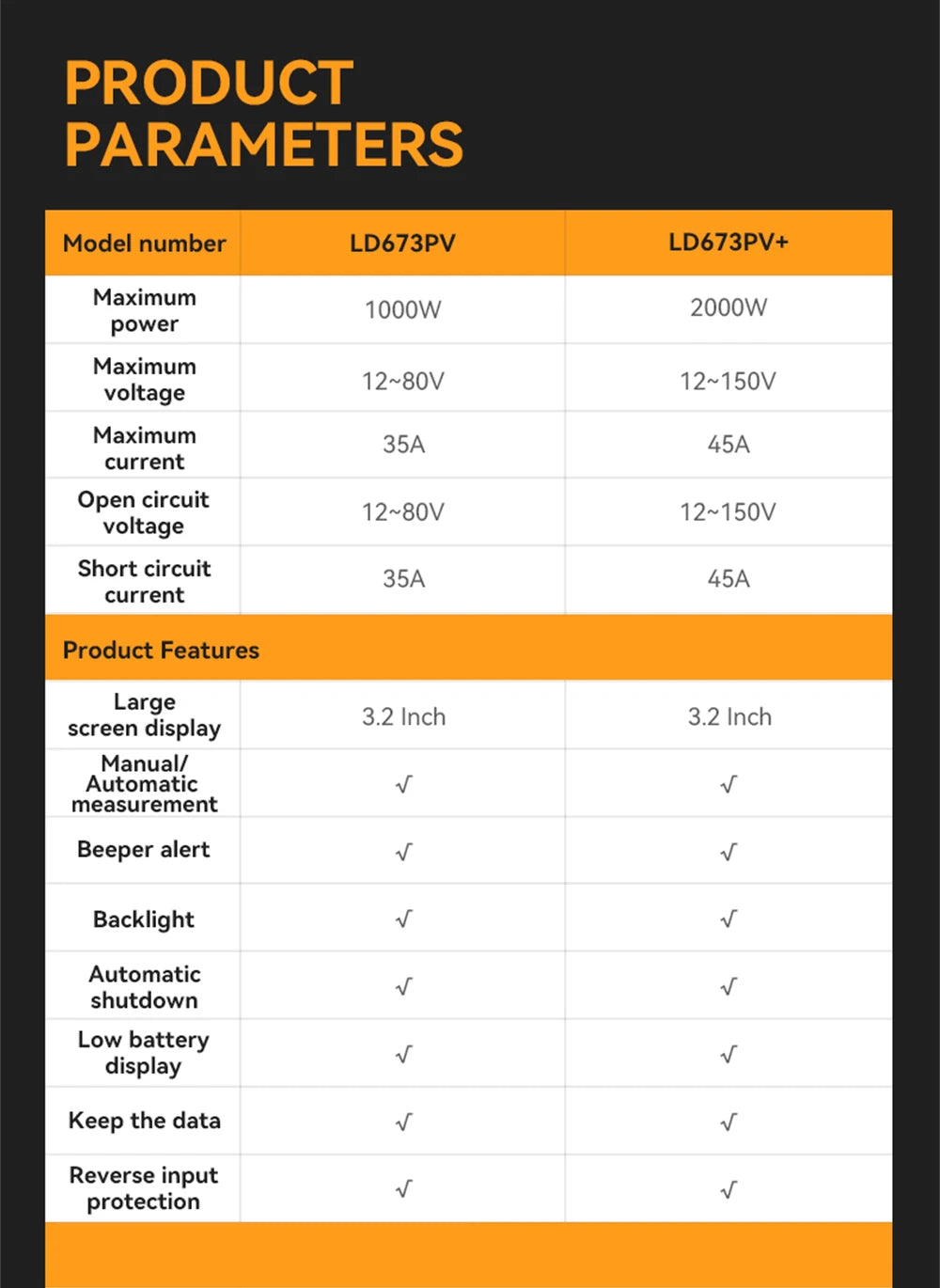 Tester de putere maximă pentru panoul solar