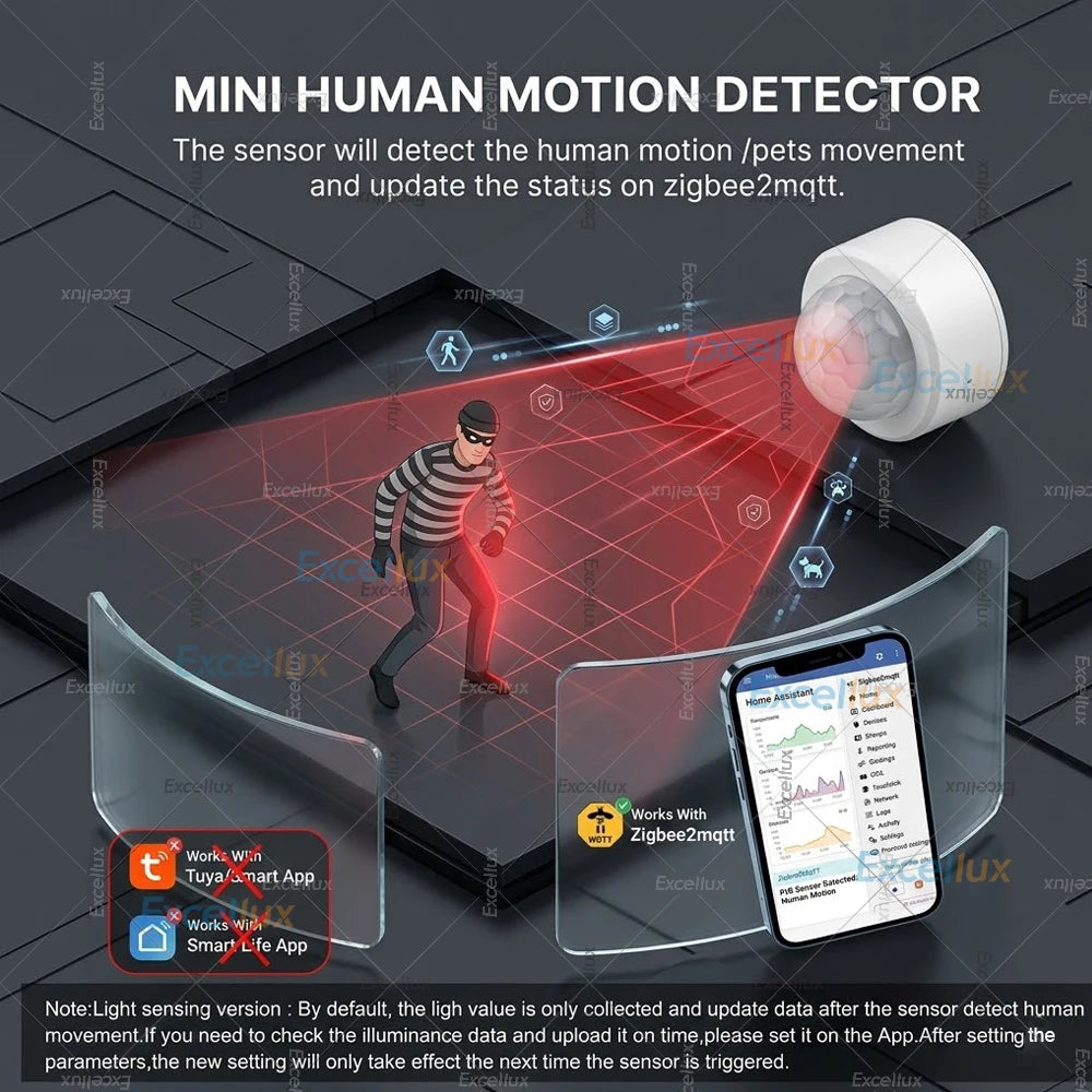 Zigbee2MQTT PIR Sensor - Extra Sensing Options