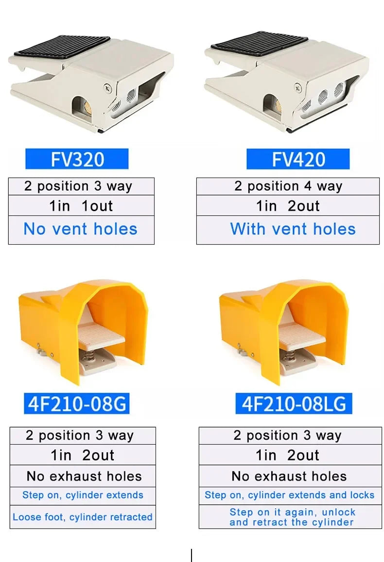 Pneumatic Foot-Pedal Valve Options