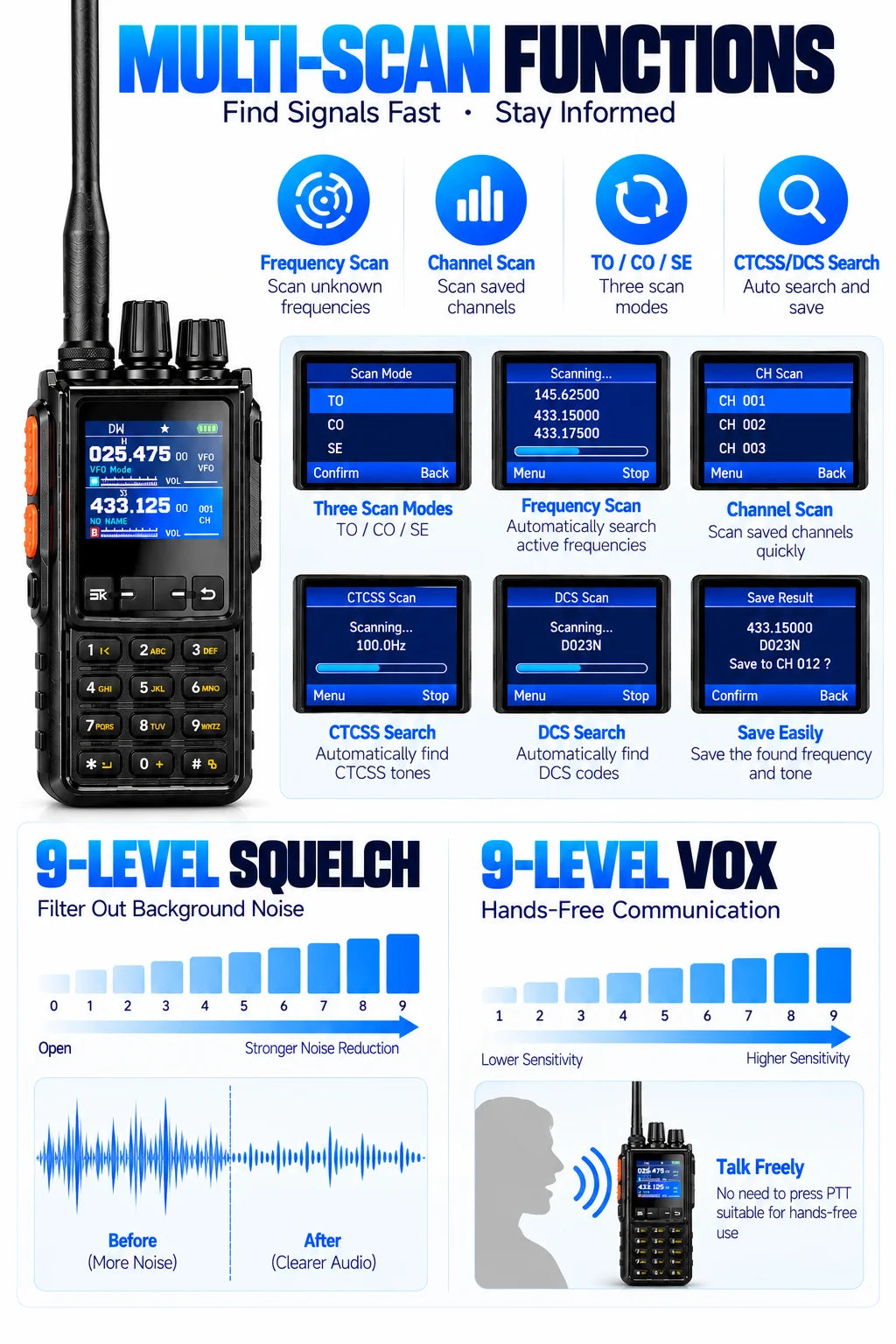 H28Y Handheld Two-Way Radio with Shortwave Receiver