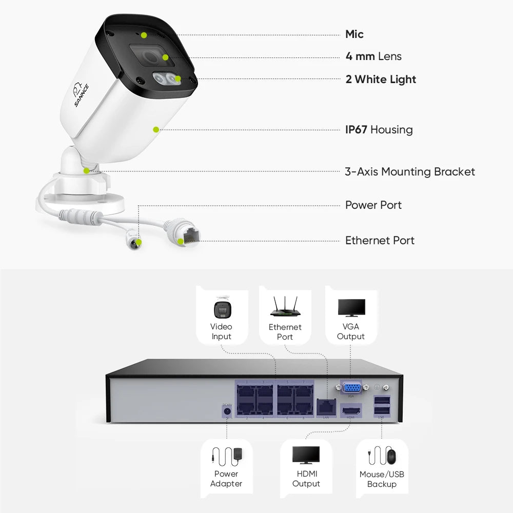 ANNKE 8MP 4K PoE Security Camera System with AI Detection