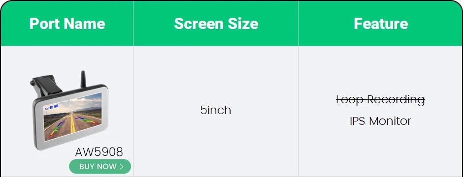 GreenYi 5G WiFi HD Solar Car Camera 100M Magnetic Base Wireless AI Blind Spot Alarm Backup For Bus Van Truck RV Front Rear View