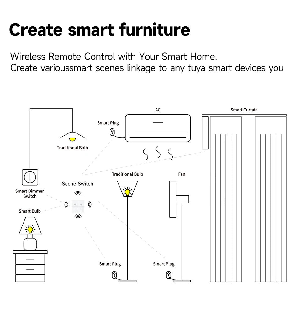 Tuya Zigbee Scene Switch - One to Four Gangs