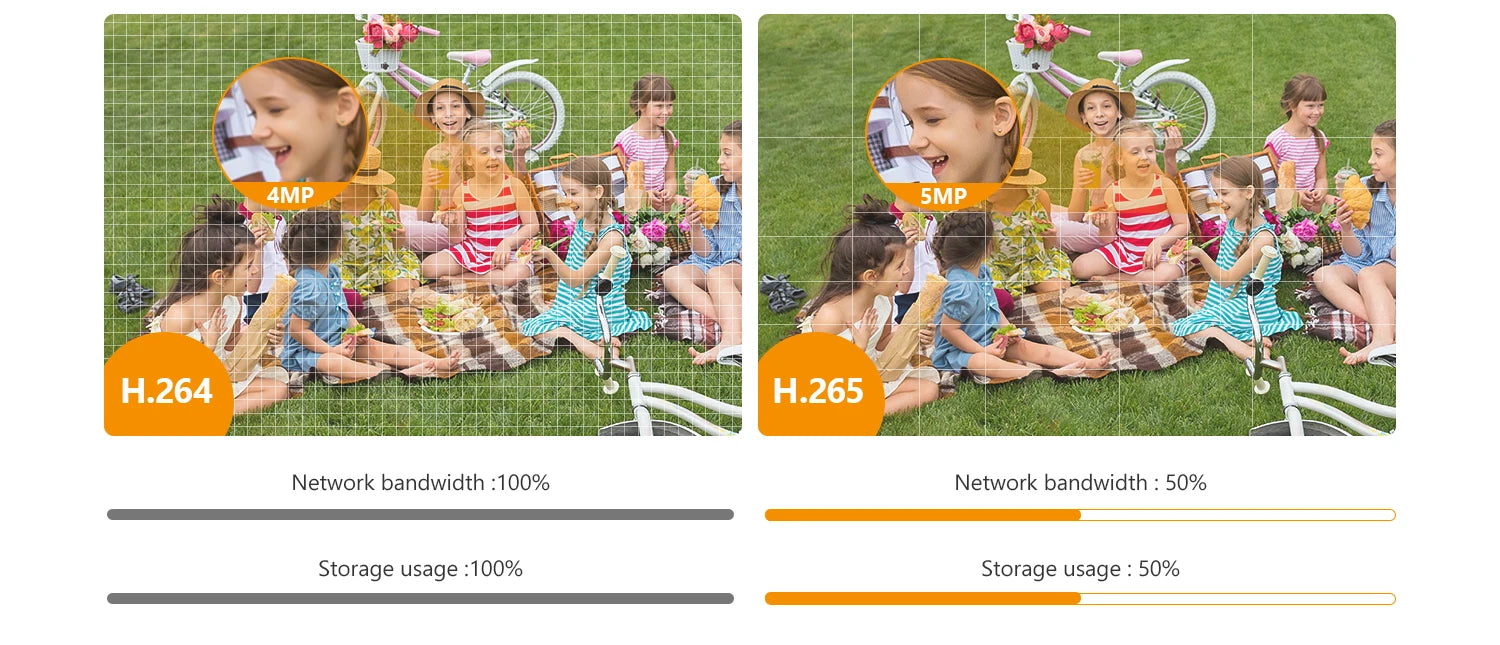 5MP Buiten WiFi Beveiligingscamera met Schijnwerper & Menselijke Detectie
