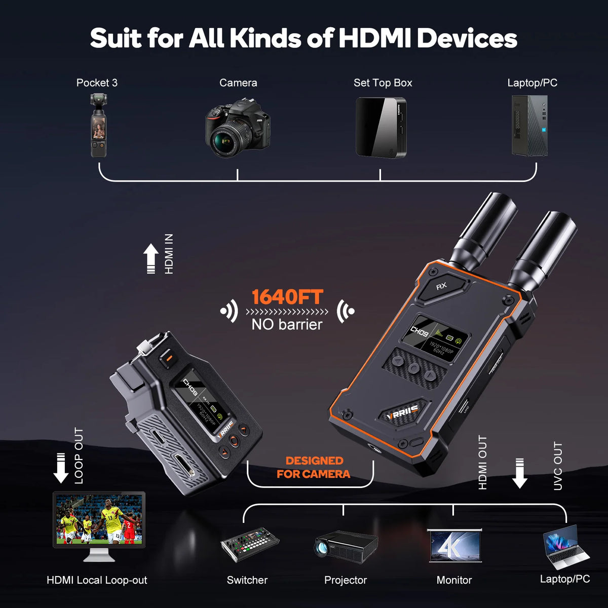 Wireless HDMI Transmitter and Receiver 1080P Extender Kit
