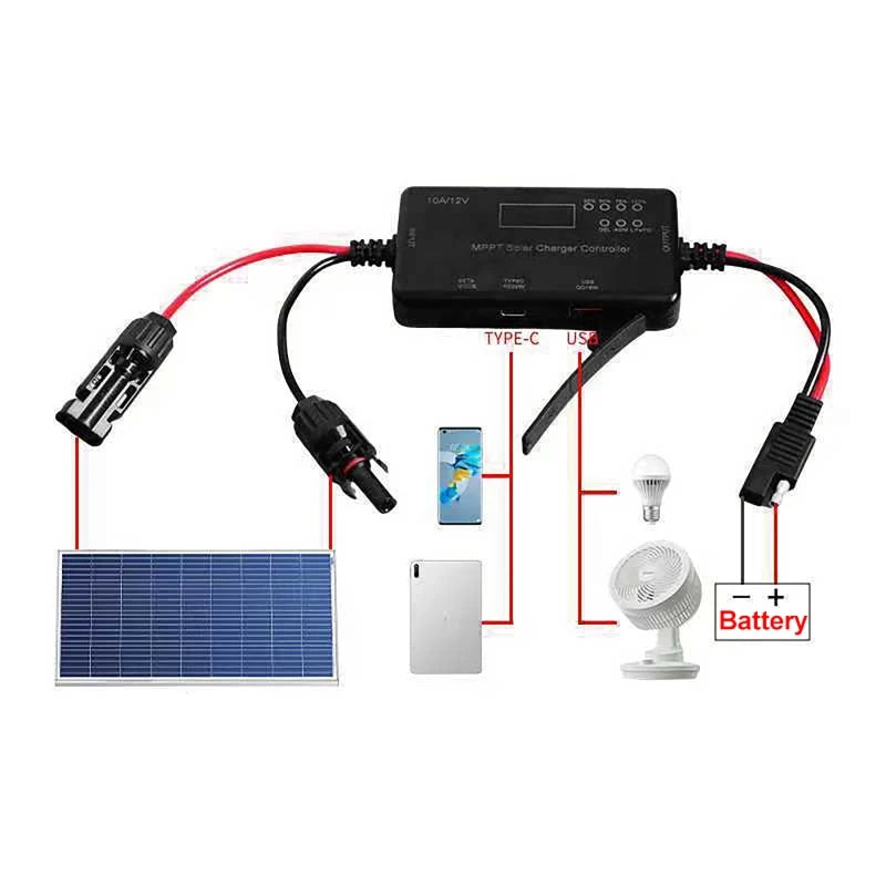 12 V Solar Charge Controller with USB Output