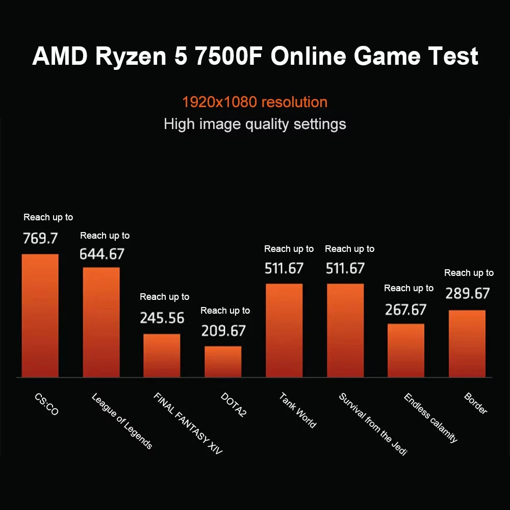 AMD Ryzen 5 7500F Processor 6‑Core AM5 Desktop CPU