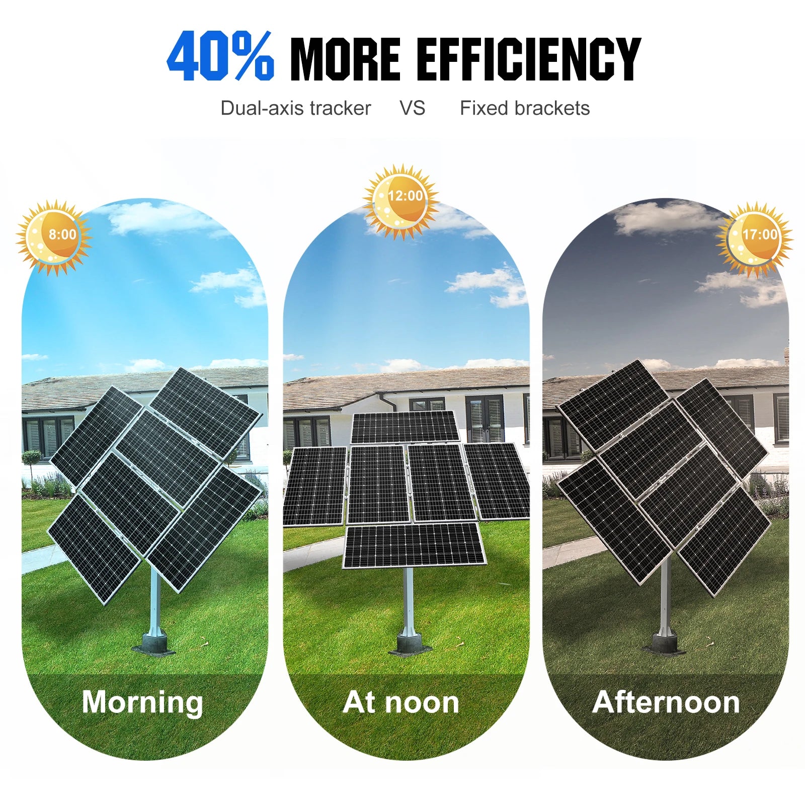 ECO-WORTHY Solar Panel Dual Axis Tracking System (Increase 40% Power) with Tracker Controller for Yard/Farm/Field