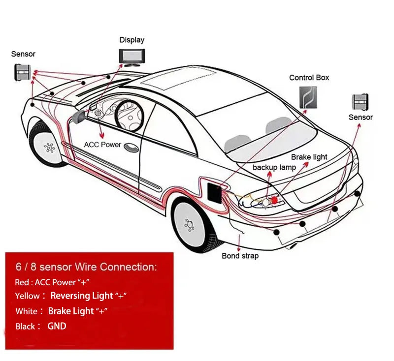Car Parking Sensor System with LED Display & Voice Alerts Kit