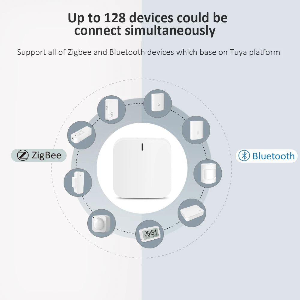 Tuya pametni pristupnik - Bluetooth ili Zigbee/Bluetooth