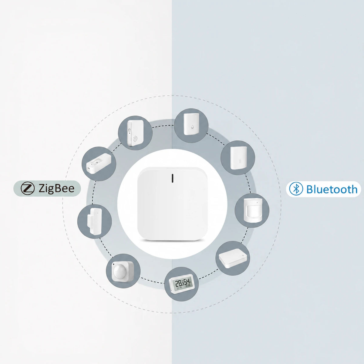 Tuya Smart Gateway - Bluetooth oder Zigbee/Bluetooth