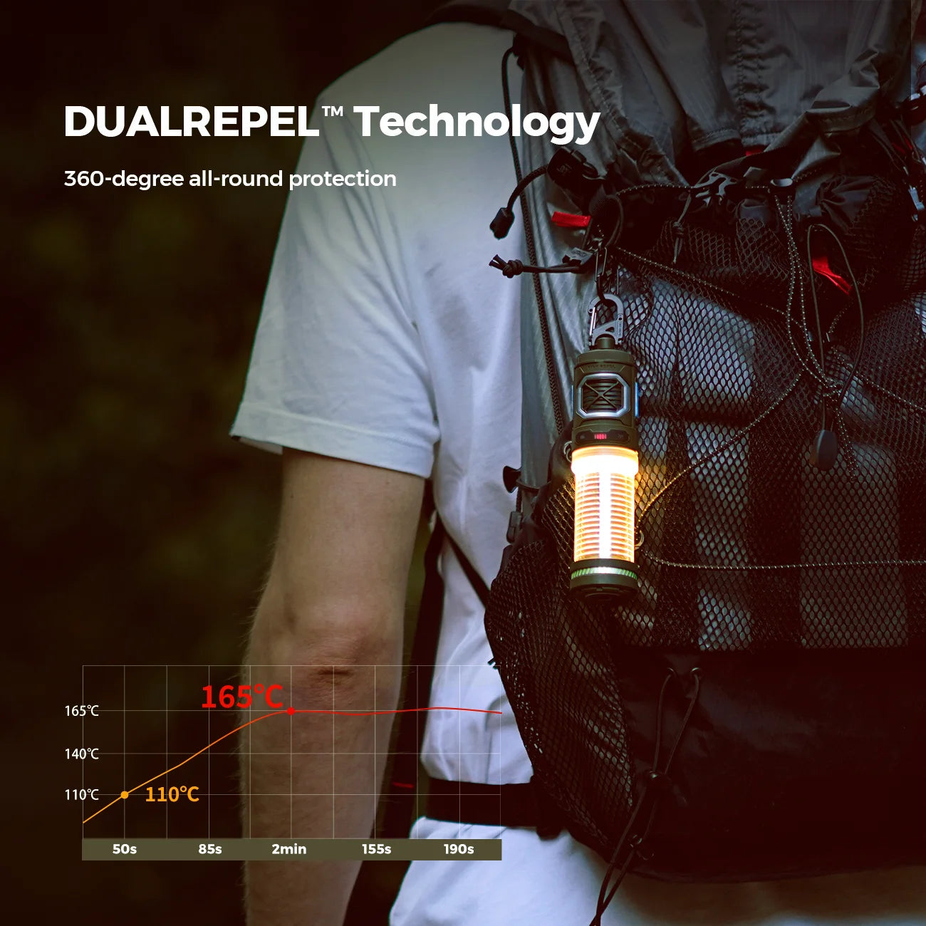 Flextail Tiny Avvisare med Campinglampa och Uppladdningsbart Batteri