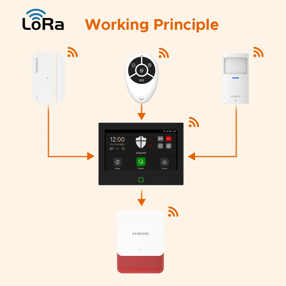 Staniot LoRa Wireless Strobe Siren 115dB High Decibel Alarm with Anti-Tamper Function 500m Long Transmission Range Smart Burglar Alarm for Smart Home Security