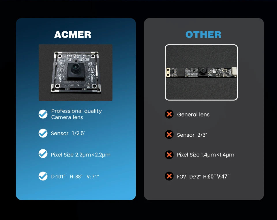 Traceur laser caméra de positionnement A500 5MP pour LightBurn