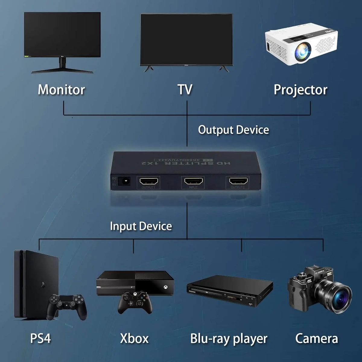 HDMI-Splitter - mit zwei oder vier Ausgängen