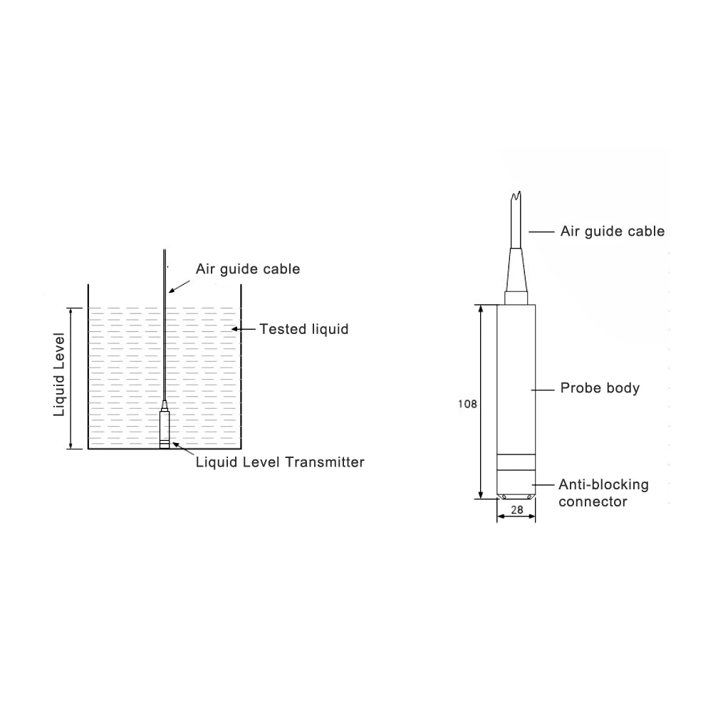 TL-136 Submersible Liquid-Level Transmitter