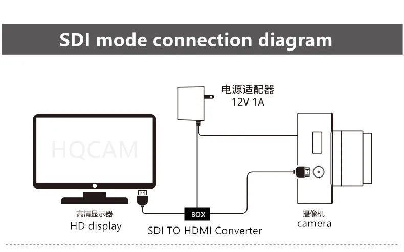 Industriell 3G-SDI 2MP 1080P kasserte kamera med 2.8-12mm objektiv